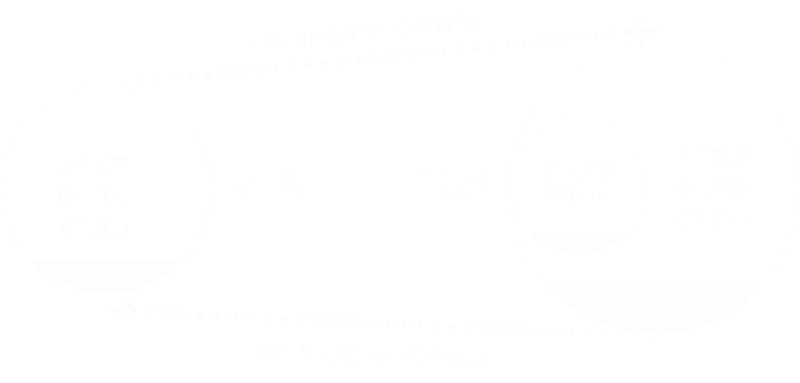 peiyou
