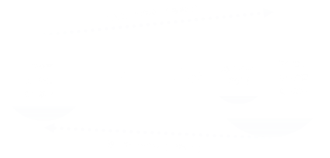peiyou